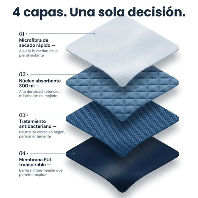 Fortix® Bóxer ultraabsorbentes