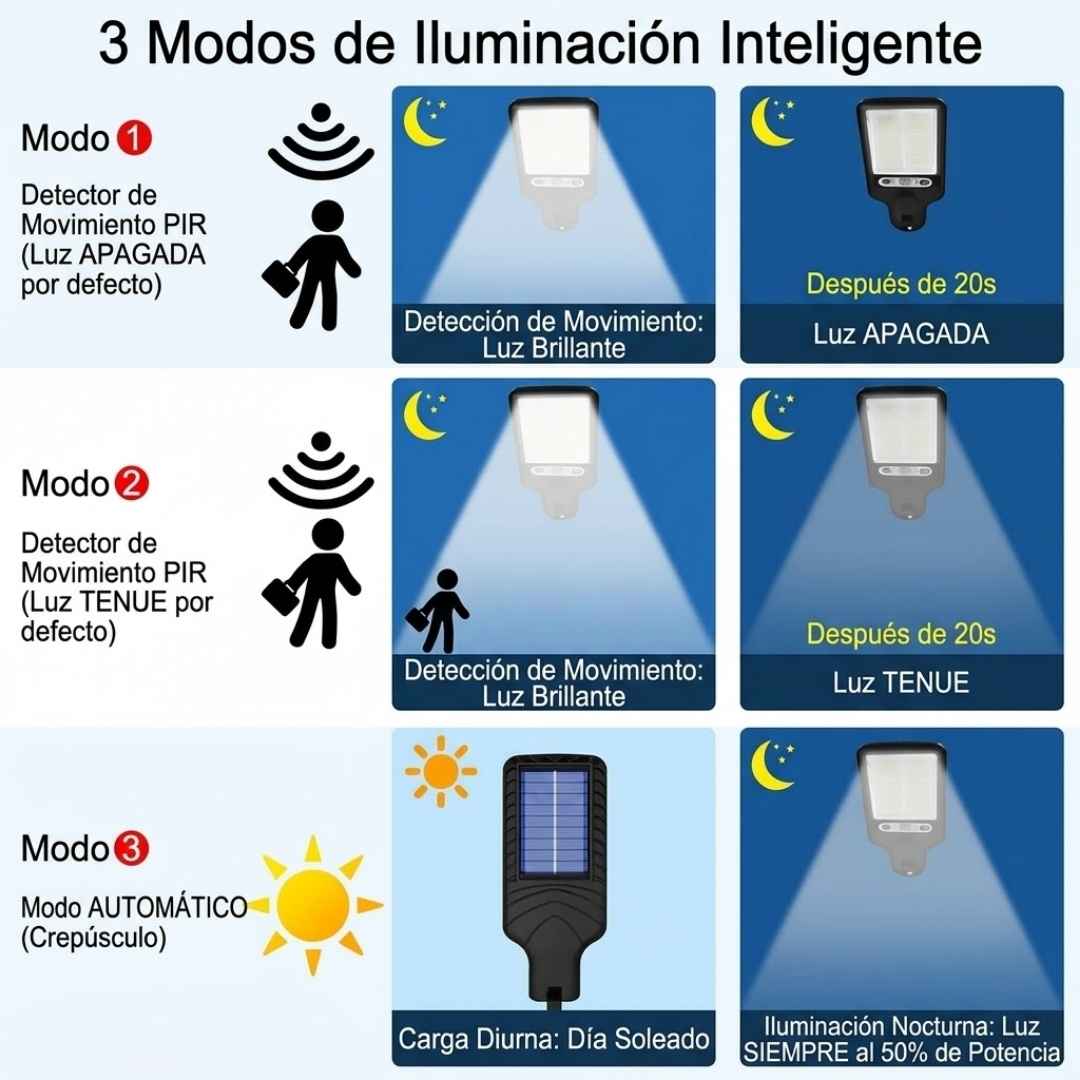 Lampara Reflector Led Con Panel Solar - Oferta X2