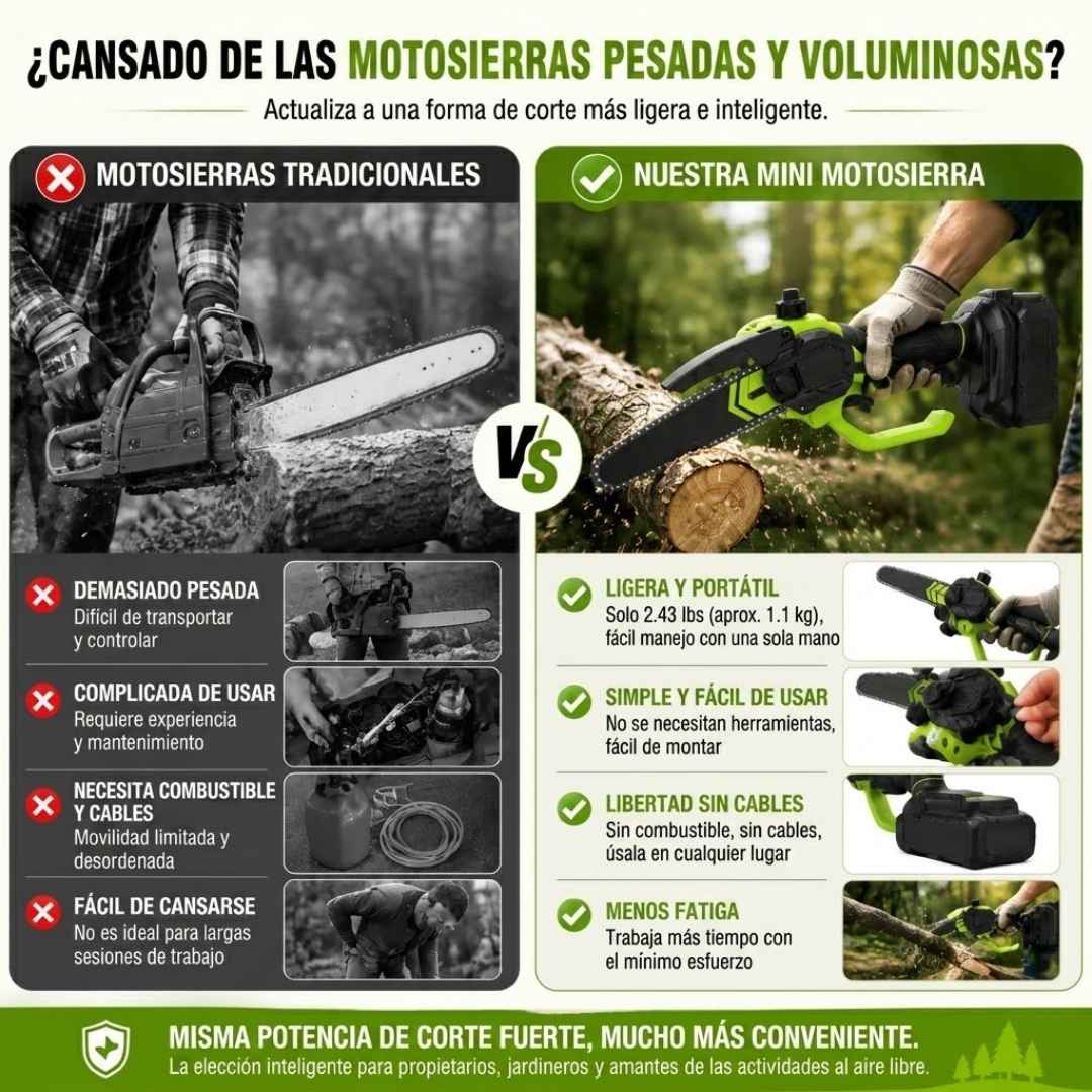 Mini Motosierra Inalámbrica (15 cm): Arregla tu Finca o Jardín en Minutos, Sin Hacer Fuerza y Sin Enredos.