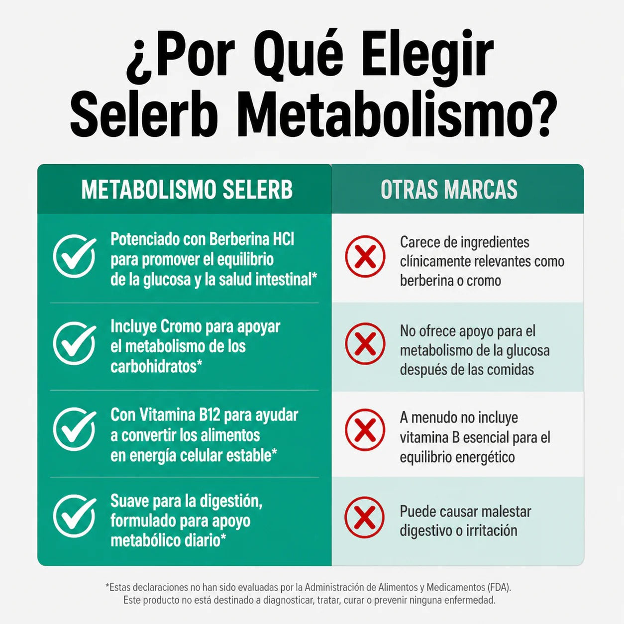 SELERB METABURN: Deja de pelear con la comida todo el día. Recupera el control de tu apetito